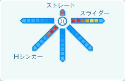 横山陸人の球種