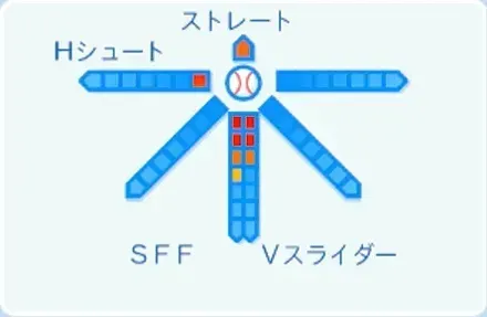 西野勇士の球種