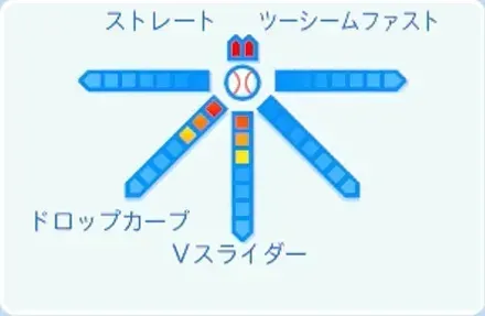 ロングの球種