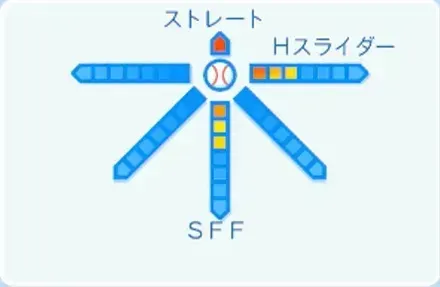 石垣元気の球種