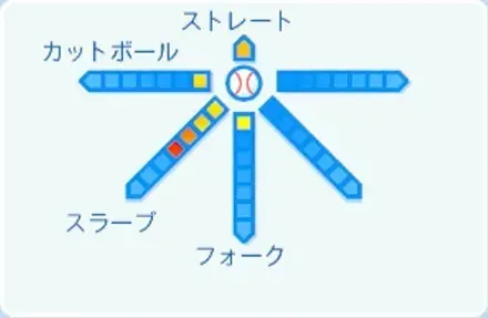 坂本光士郎の球種