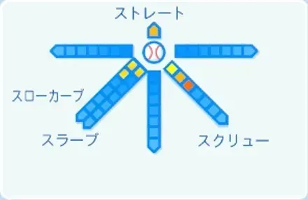 毛利海大の球種
