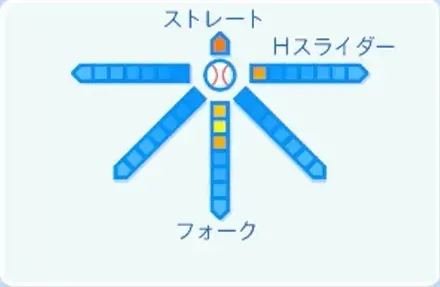 早坂響の球種