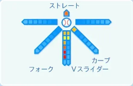 中森俊介の球種