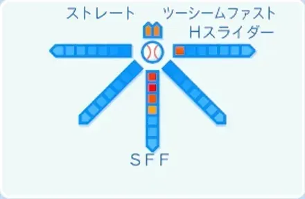 八木彬の球種