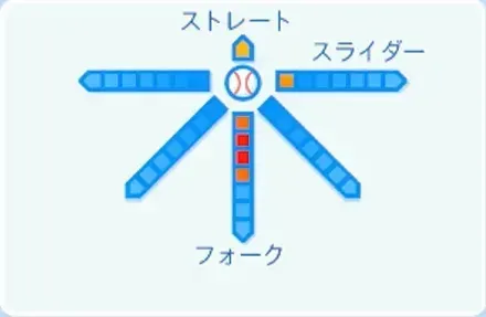 一條力真の球種