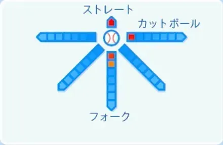 田中大聖の球種
