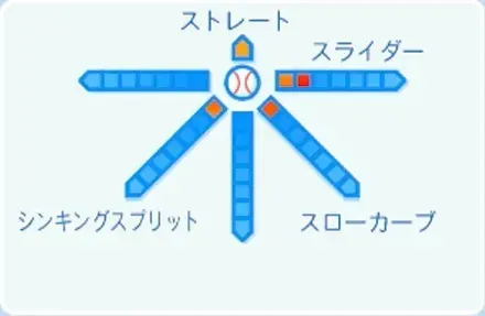 坂井遼の球種