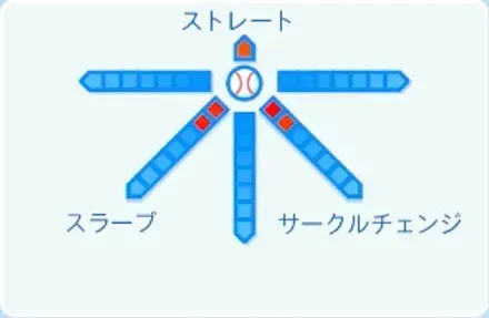 奥村頼人の球種