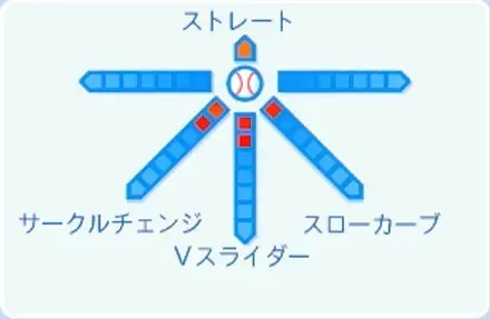 廣池康志郎の球種
