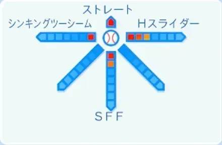 冨士隼斗の球種