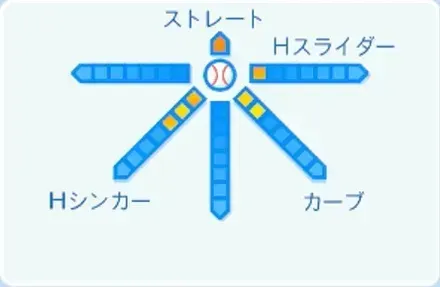 唐川侑己の球種
