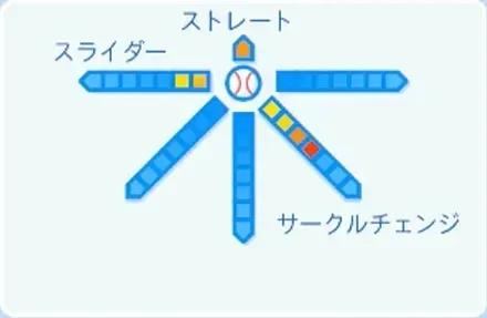 吉川悠斗の球種