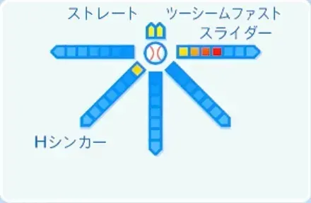 東妻勇輔の球種