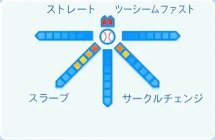 カスティーヨの球種