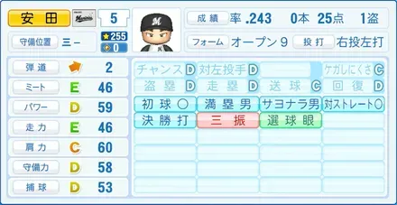 安田尚憲画像