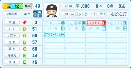 立松由宇画像