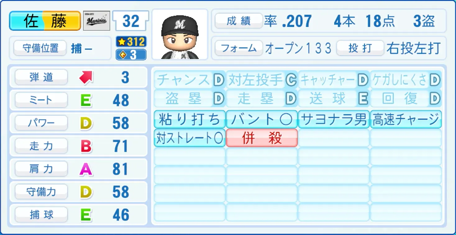佐藤都志也のステータス画像