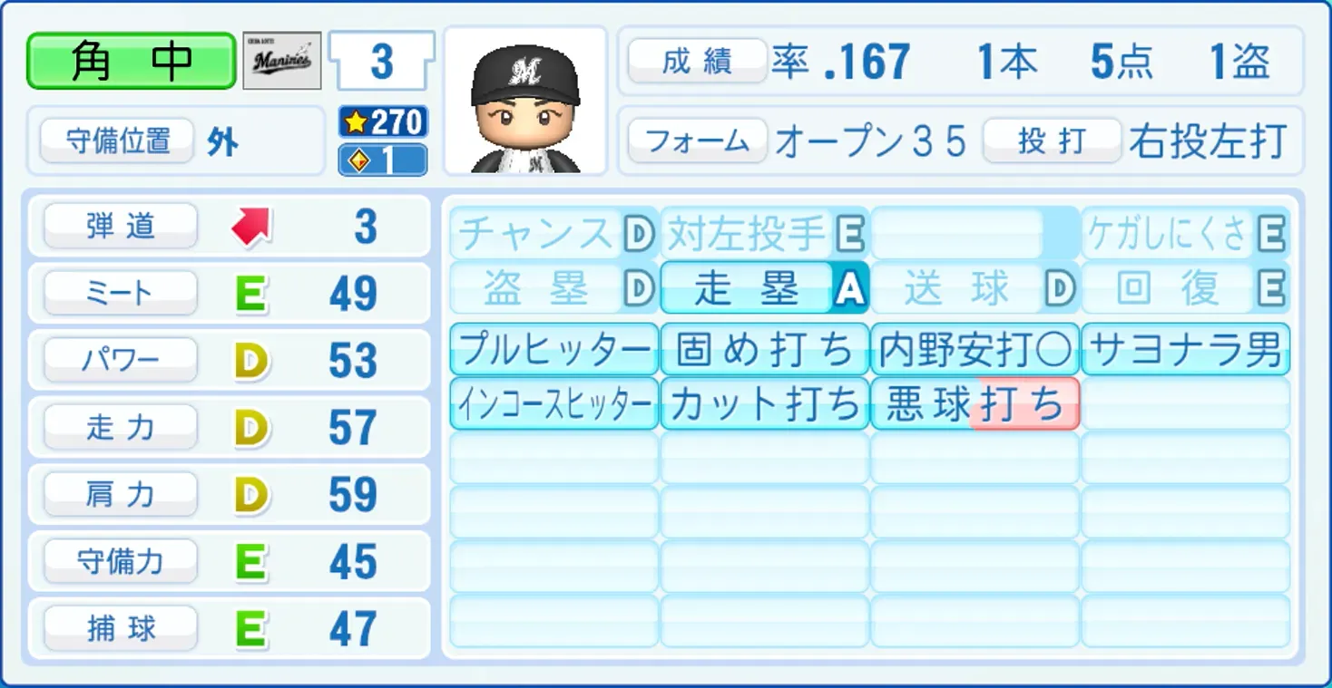 角中勝也のステータス画像