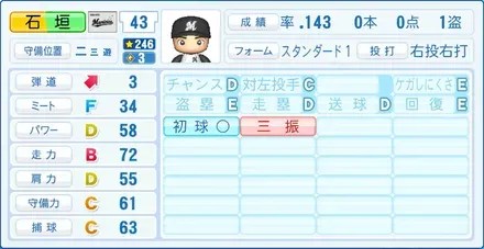 石垣勝海画像