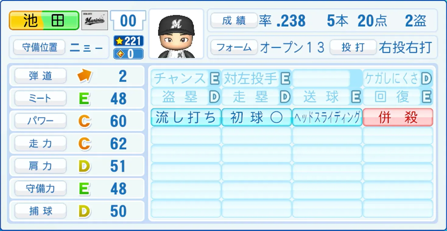 池田来翔のステータス画像