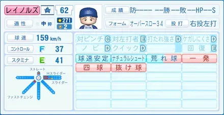 レイノルズ