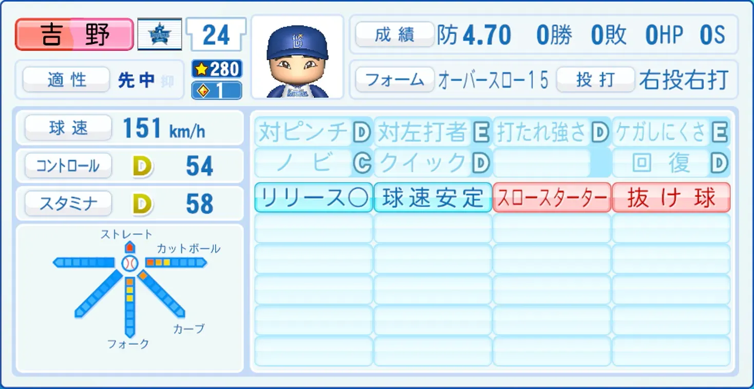 吉野光樹のステータス画像