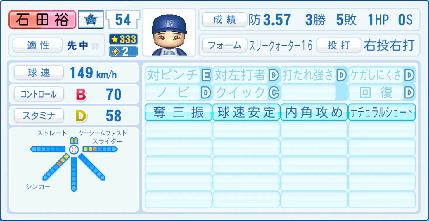 石田裕太郎のステータス画像