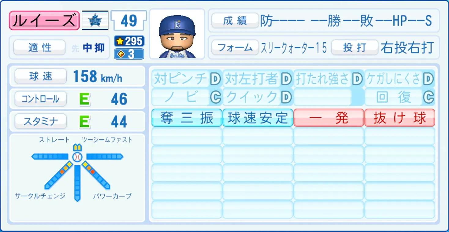 ルイーズのステータス画像