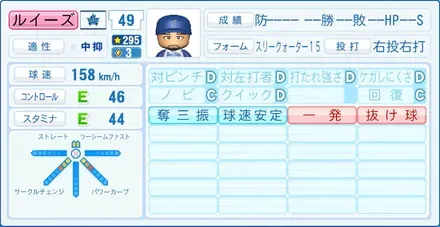 ルイーズ
