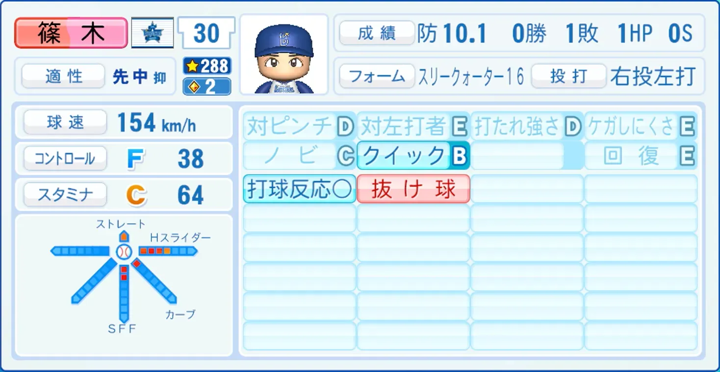 篠木健太郎のステータス画像