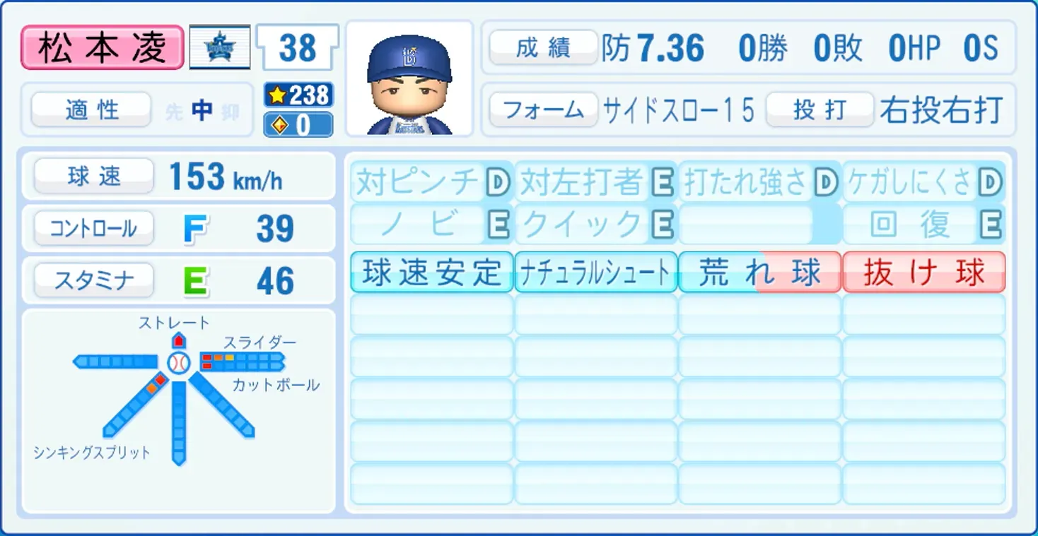 松本凌人のステータス画像