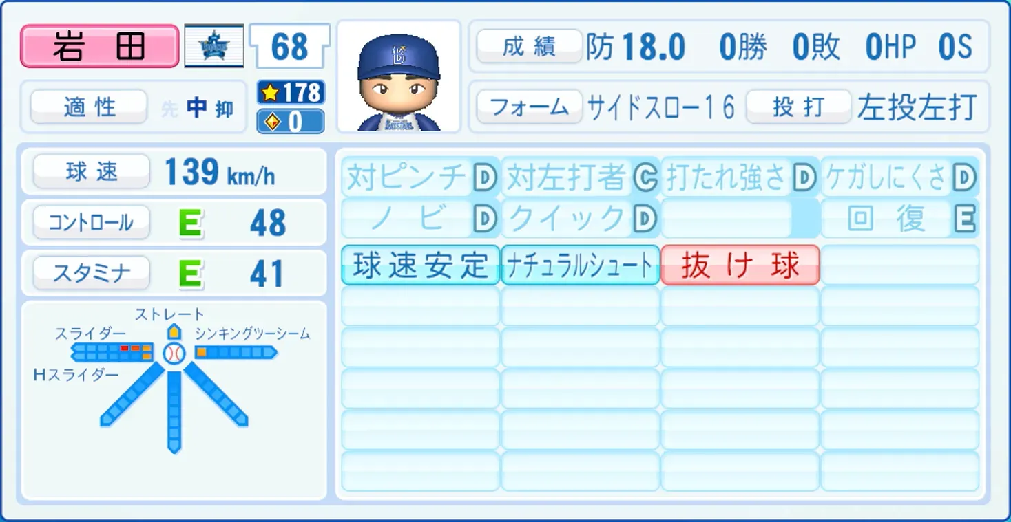 岩田将貴のステータス画像
