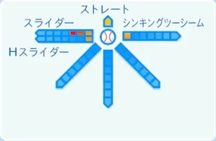 岩田将貴の球種