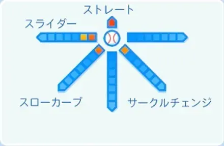 武田陸玖の球種