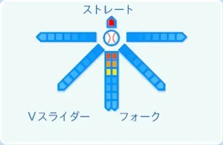 若松尚輝の球種