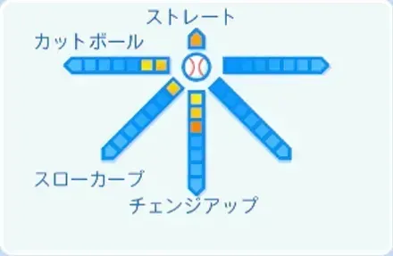 片山皓心の球種