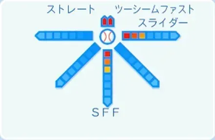 藤浪晋太郎の球種