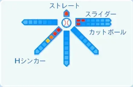 伊勢大夢の球種