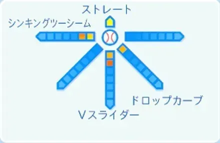 坂口翔颯の球種