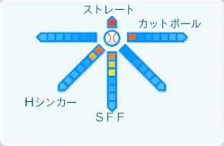 小園健太の球種