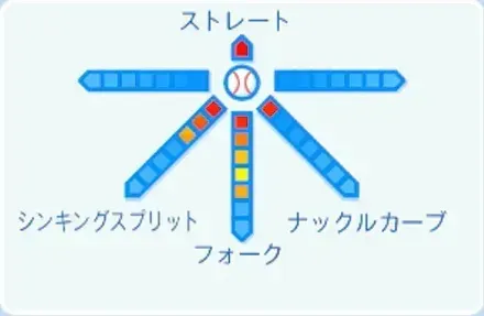 中川虎大の球種