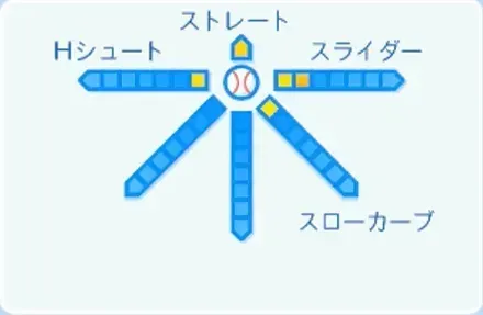 深沢鳳介の球種