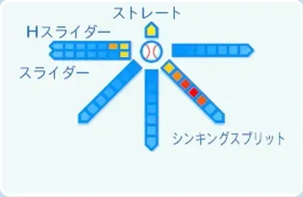 坂本裕哉の球種