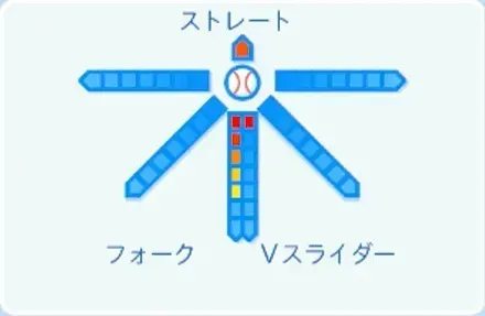 堀岡隼人の球種