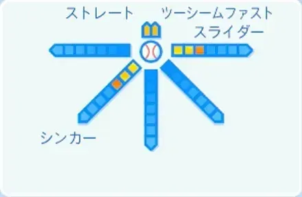石田裕太郎の球種