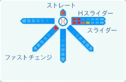 レイノルズの球種