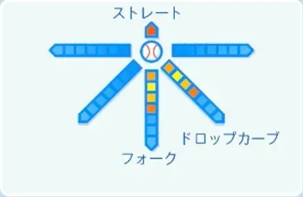 宮城滝太の球種