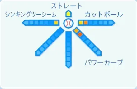 島田舜也の球種