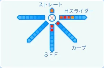 篠木健太郎の球種